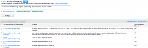Google Adwords Kontext-Targeting Tool Google Adwords Kontext-Targeting Tool